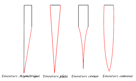 Les différentes emoutures