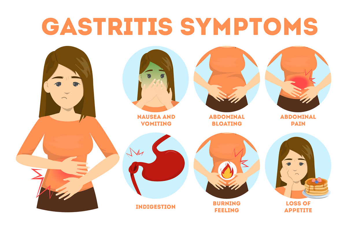 Гастрит инфографика. Боль в животе инфографика. Вздутие живота инфографика.