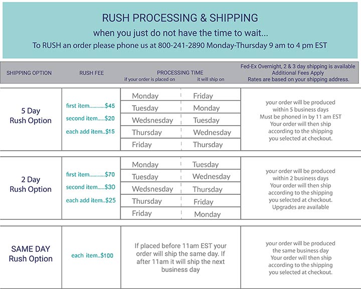 Rush Processing and Shipping Fees