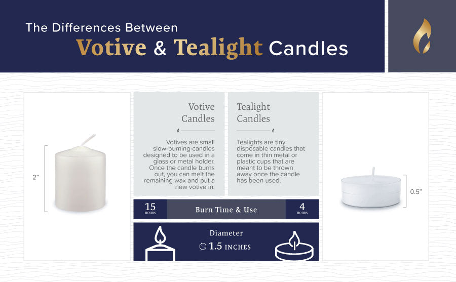 What is the Between a Votive and Tealight Candle? – Creative Candles
