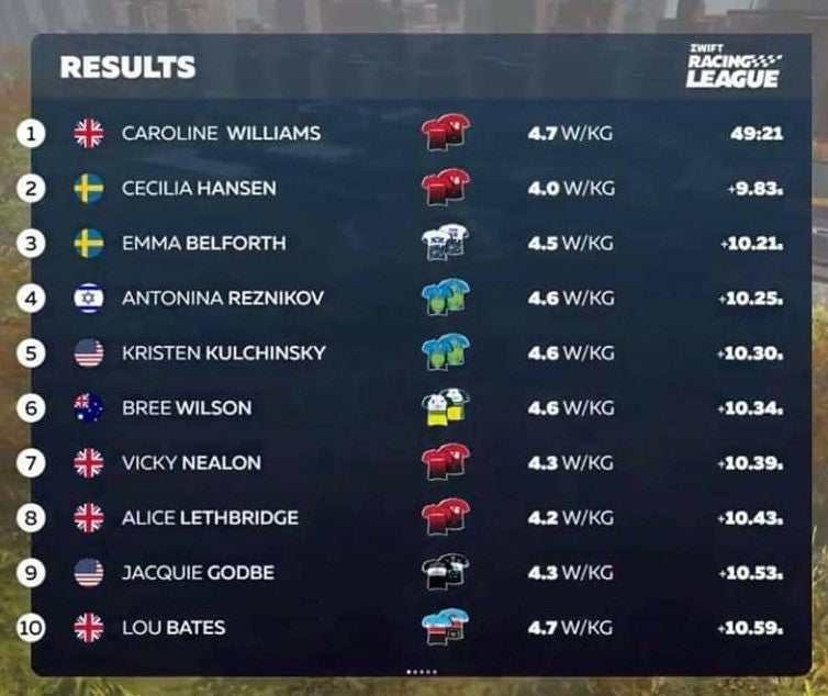 Team Heino Racing Team League result