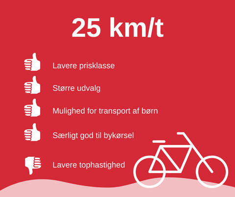 definitive Jeg spiser morgenmad Dokument Hvilken elcykel hastighed skal du vælge; 25 km/t eller 45 km/t?— Heino  Cykler