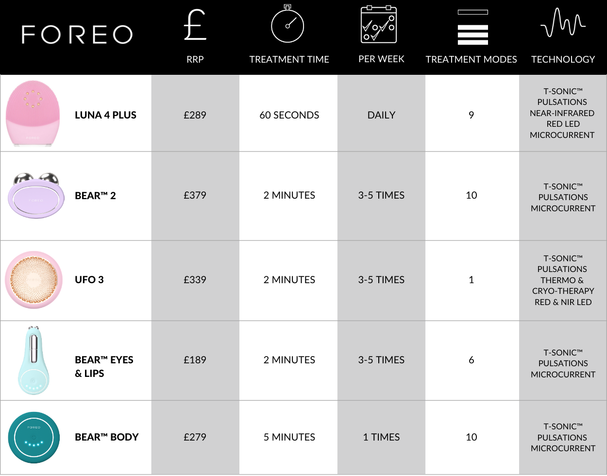 FOREO comparison