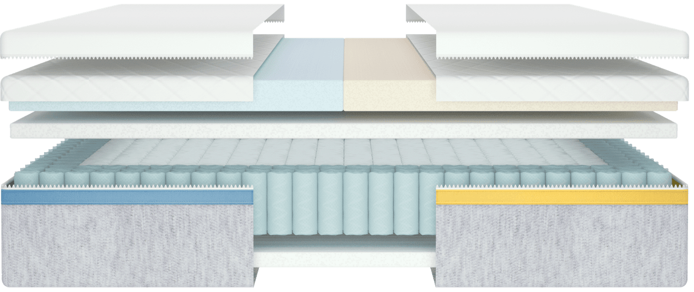 Mattress Layers