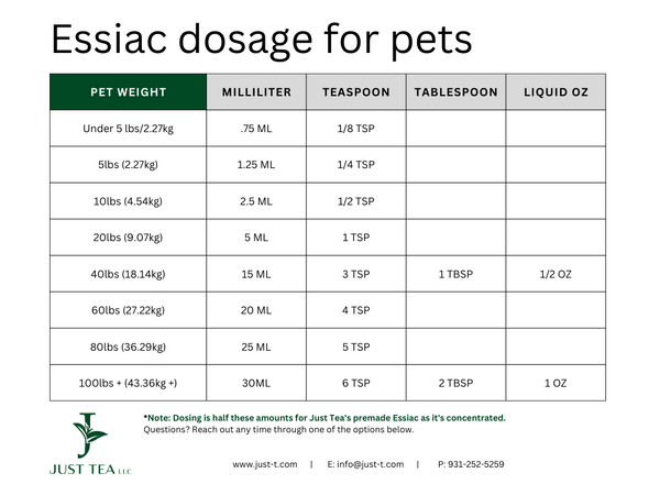 The following dosage chart is based on our Essiac Tea Herb Mix (if you make the tea yourself) These amounts would be given twice daily.  Under 5 lbs (under 2.72kg): 0.75ml or 1/8 teaspoon  5 lbs (2.72kg): 1.25ml or 1/4 teaspoon  10 lbs (4.55kg): 2.5ml or 1/2 teaspoon  20 lbs (9.09kg): 5ml or 1 teaspoon  40 lbs (18.18kg): 15ml or 3 teaspoons  60 lbs (27.27kg): 20ml or 4 teaspoons  80 lbs (36.36kg): 25ml or 5 teaspoons  100+ lbs (45.46kg): 30ml or 6 teaspoons     The following dosage chart is based on our concentrated, premade essiac tea (it's half the amounts from above) These amounts would be given twice daily.  Under 5 lbs (under 2.72kg): 1/16 teaspoon  5 lbs (2.72kg): 1/8 teaspoon  10 lbs (4.55kg): 1/4 teaspoon  20 lbs (9.09kg):  1/2 teaspoon  40 lbs (18.18kg): 1 1/2 teaspoons  60 lbs (27.27kg): 2 teaspoons  80 lbs (36.36kg): 2 1/2 teaspoons  100+ lbs (45.46kg): 15ml or 3 teaspoons