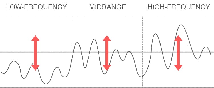 Mastering effect applied to final mix