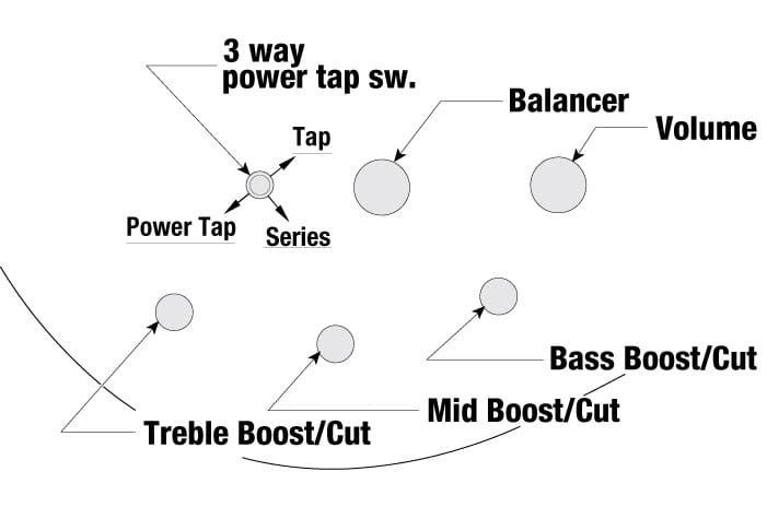 SR300E's control diagram