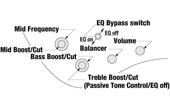 EHB1005SMS's control diagram