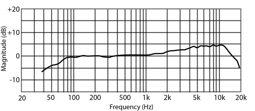 Presonus PD-70 Broadcast Dynamic Microphone