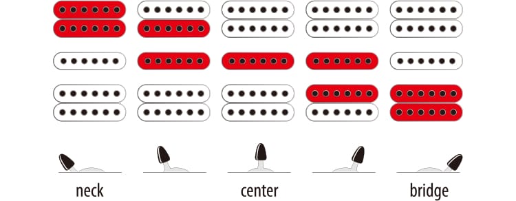 GRX70QA's Switching system diagram