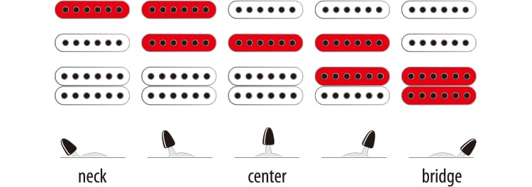 S561's Switching system diagram