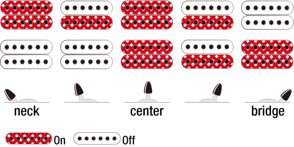 GRGR221PA's Switching system diagram