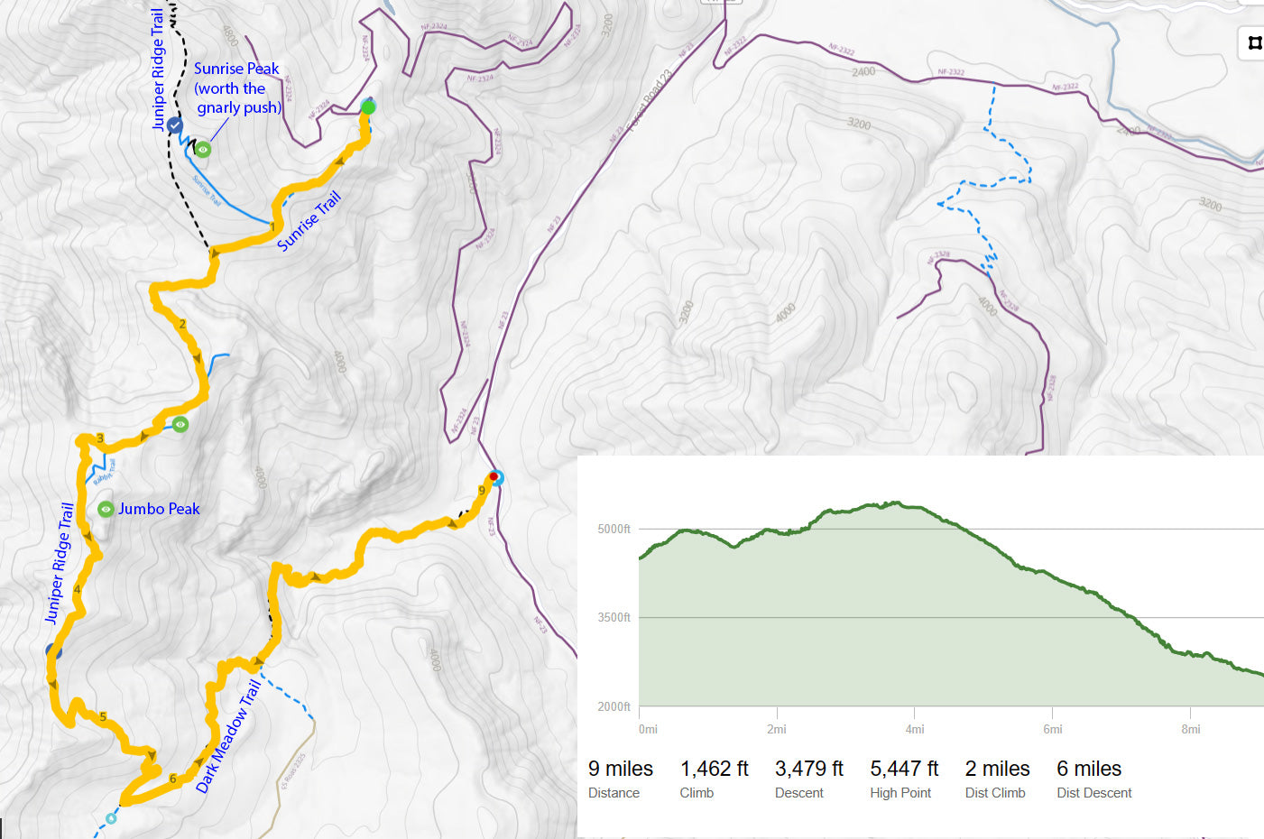 Map and elevation profile of the Sunrise - Juniper Ridge - Dark Meadow shuttle ride