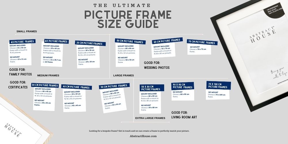 Photo Frame Size Guide What Size Picture Frame Do I Need Abstract House