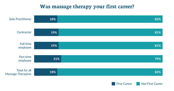 Massage Therapy First Career 600x600 ?v=1665005593