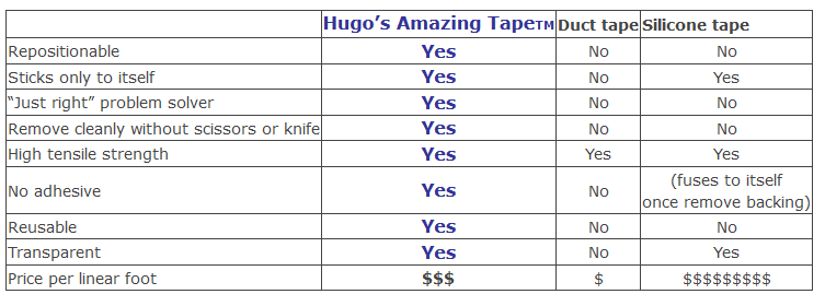 Hugo's Amazing Tape 1/2 x 50 ft – Hugos Amazing Tape