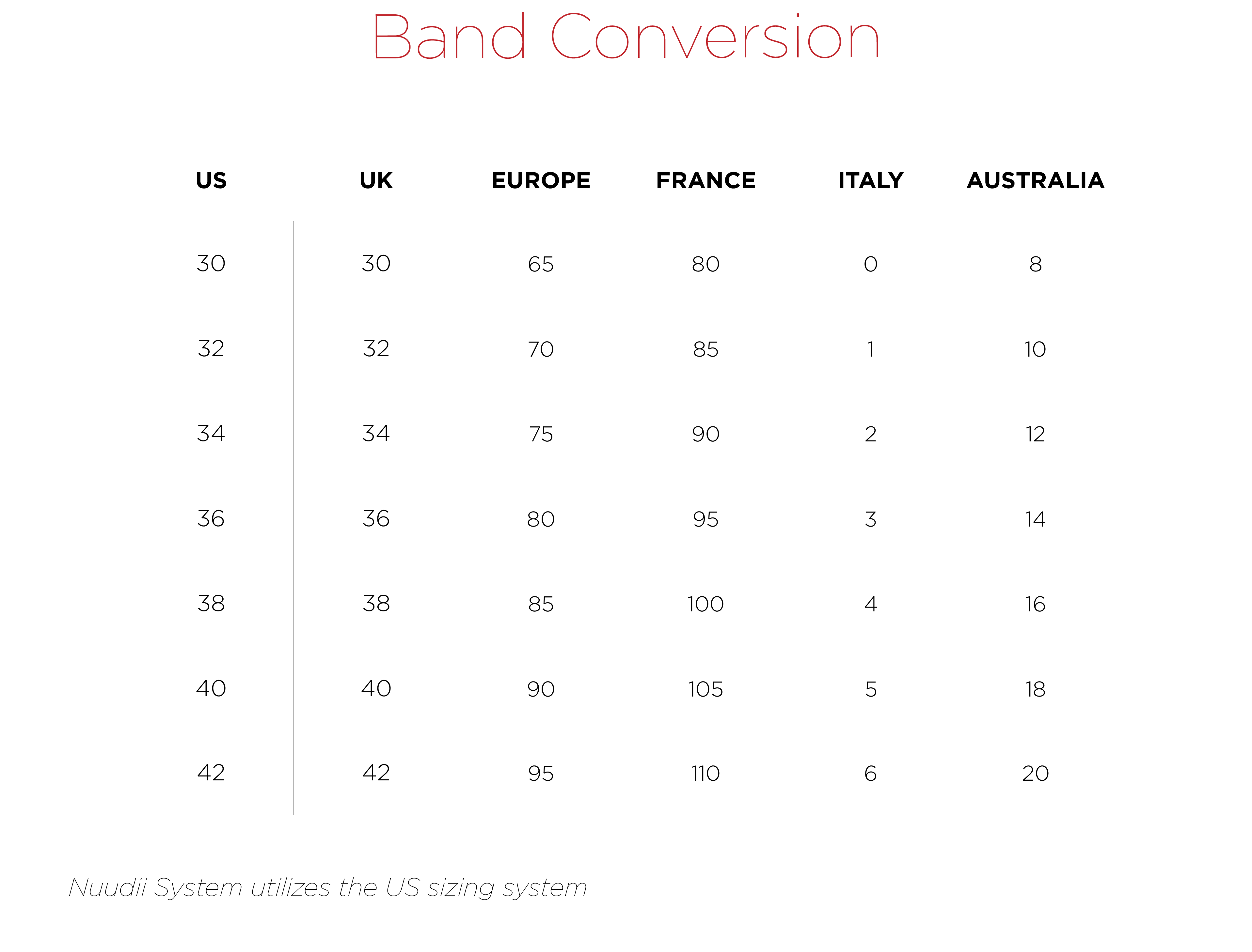 Traditional Bra Size International Band Conversion Chart 