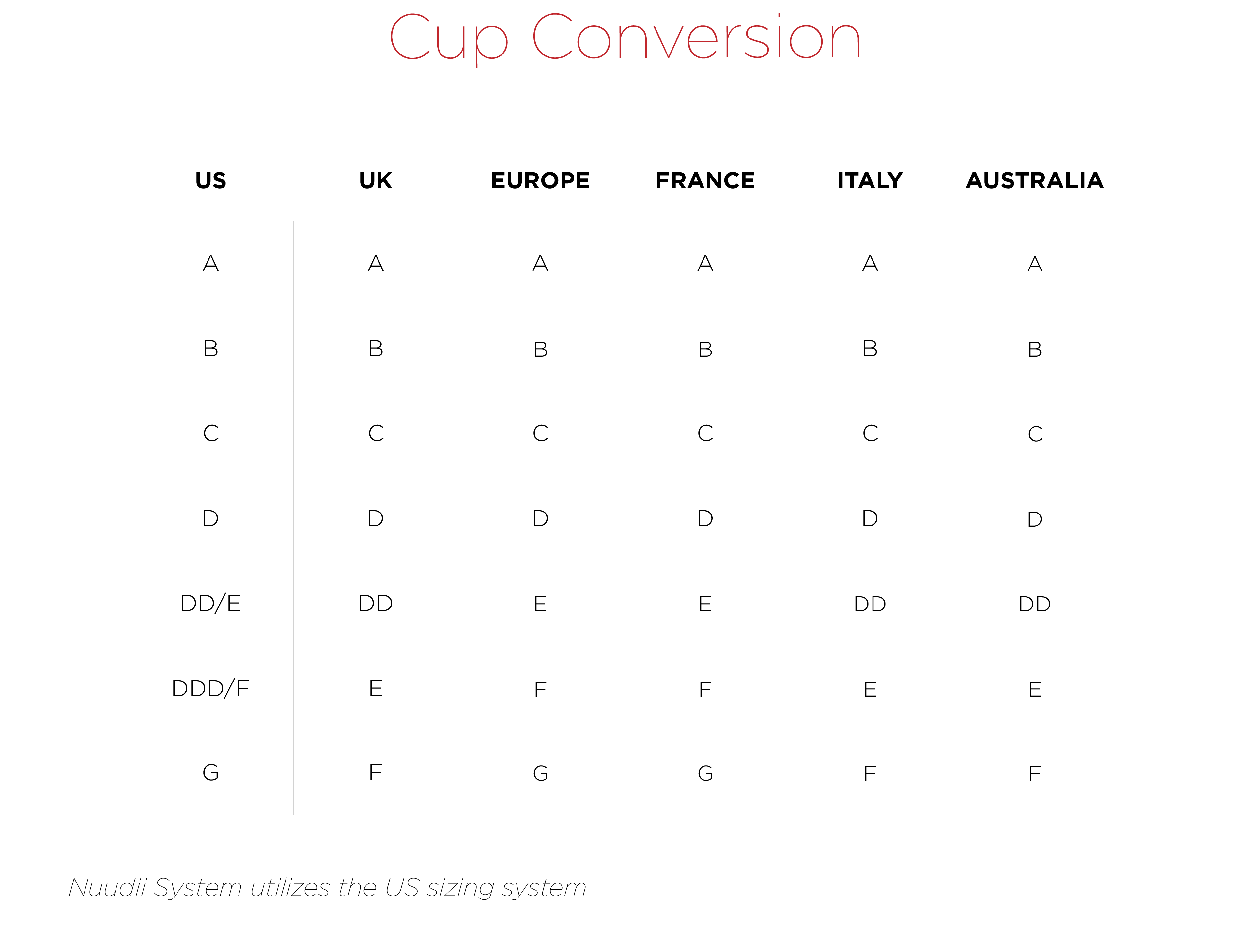 Traditional Bra Size International Cup Conversion Chart 