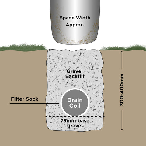 Field drain diagram