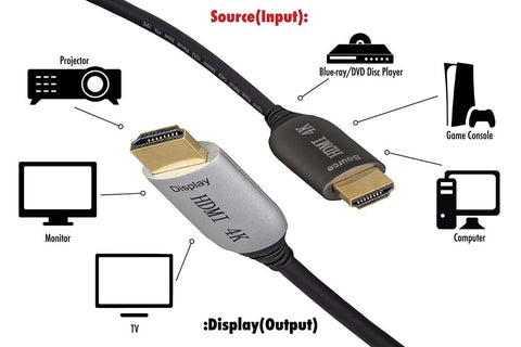 CompuCablePlusUSA.com 4K HDMI Cable Source (Input), Display (Output)