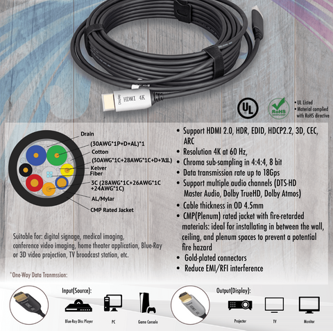 CompuCablePlusUSA.com 4K HDMI Cable High Speed 35 FT to 150 FT