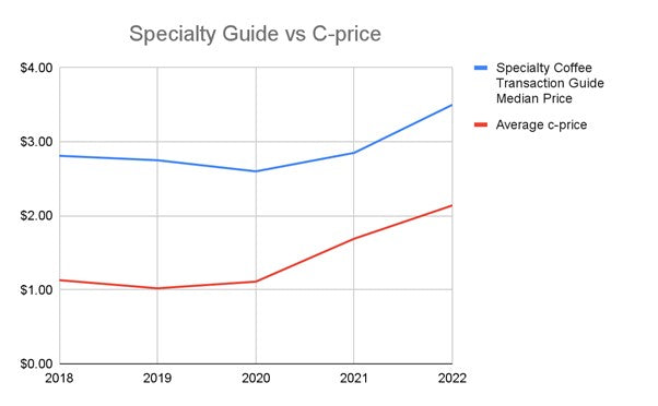 specialtyvsc-price