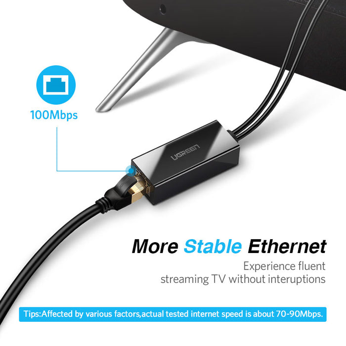 UGREEN Ethernet for TV Stick — TEC