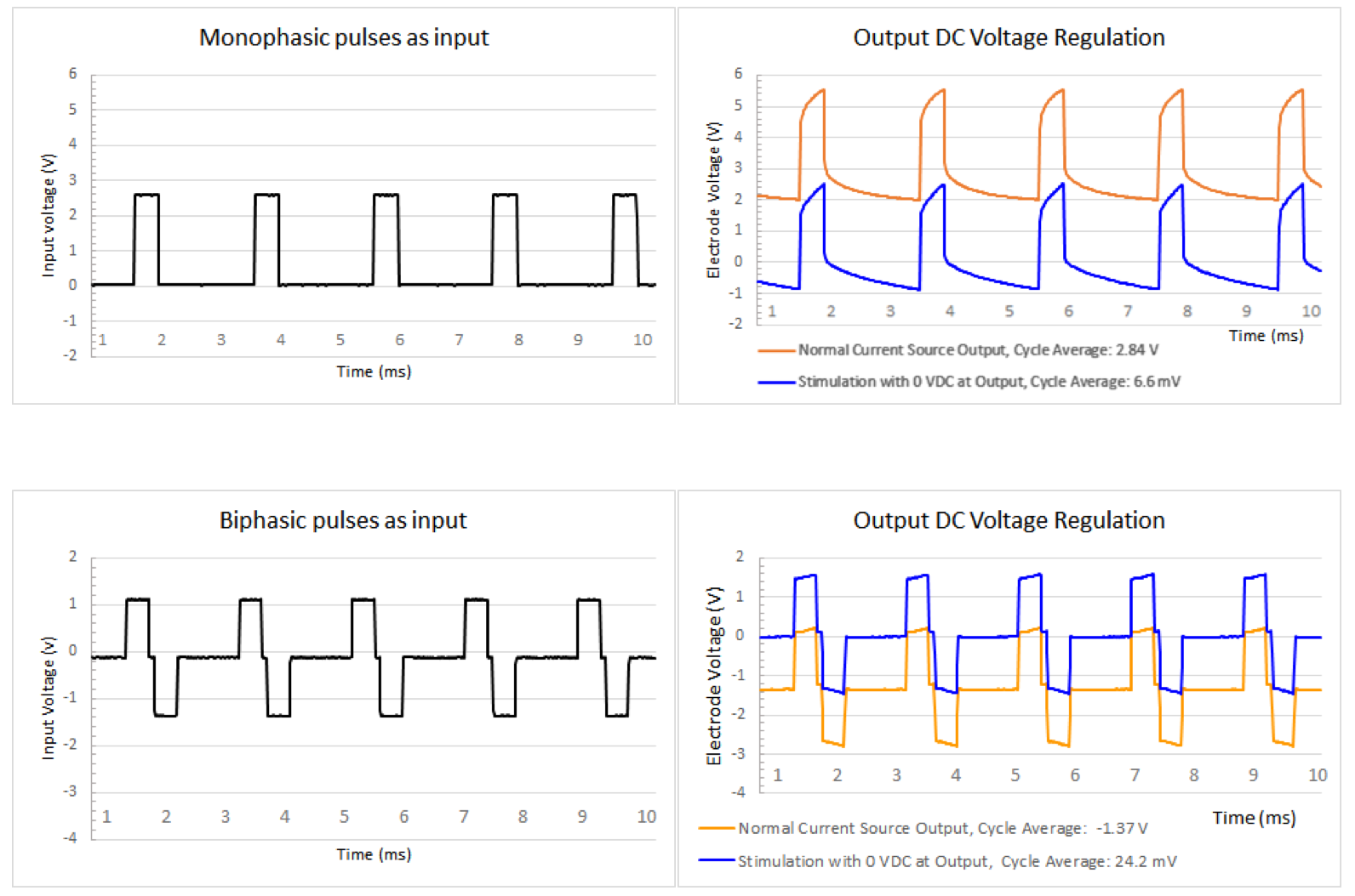 CCaputron High Voltage Linear Current Isolator DC Offset Characteristics
