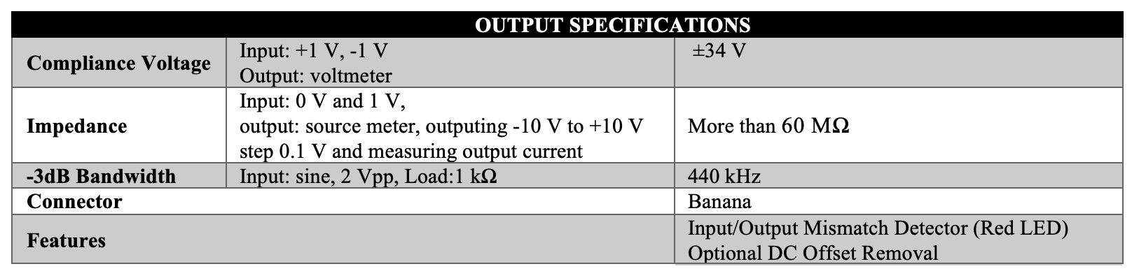 Caputron High Precision Linear Current Isolator Output Specifications