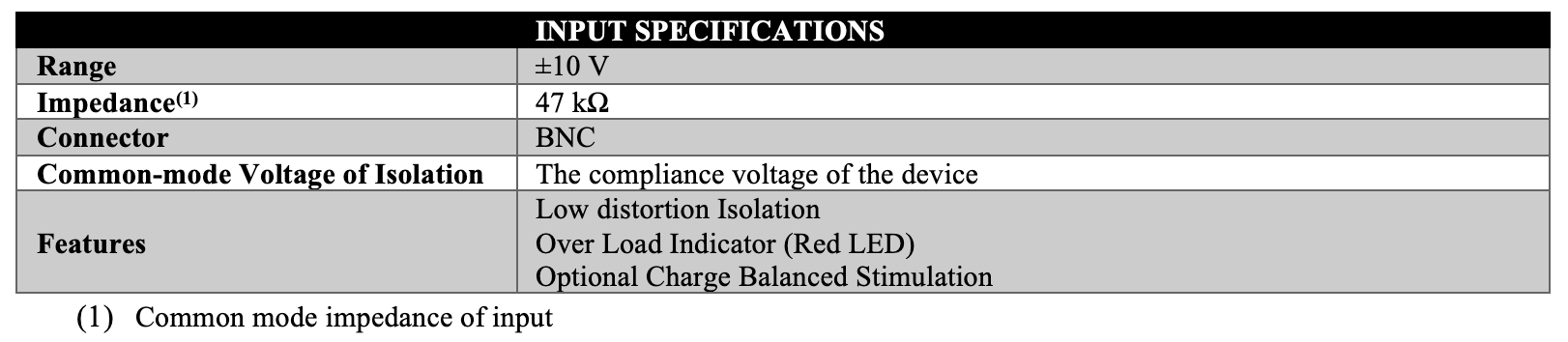 Caputron High Current Linear Current Isolator Input Specifications