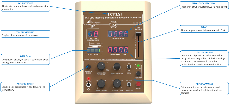 Soterix tES Device - open panel design