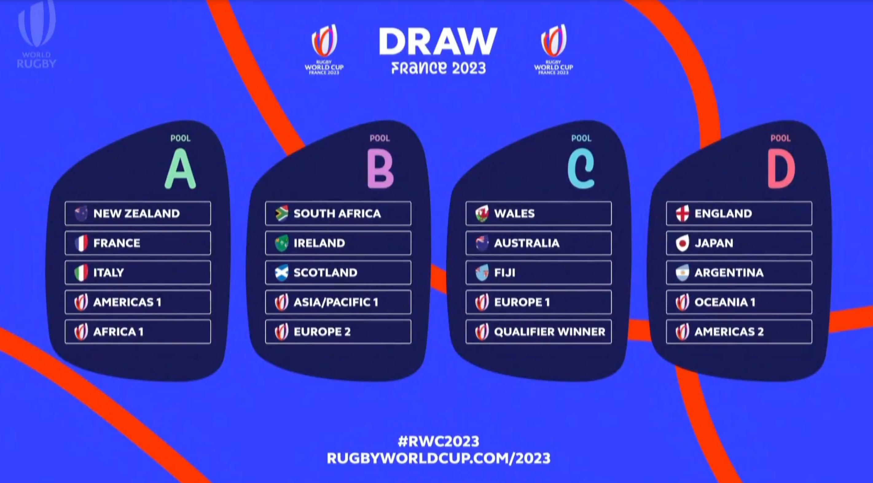 Rugby World Cup 2023 Who got who? Absolute Rugby