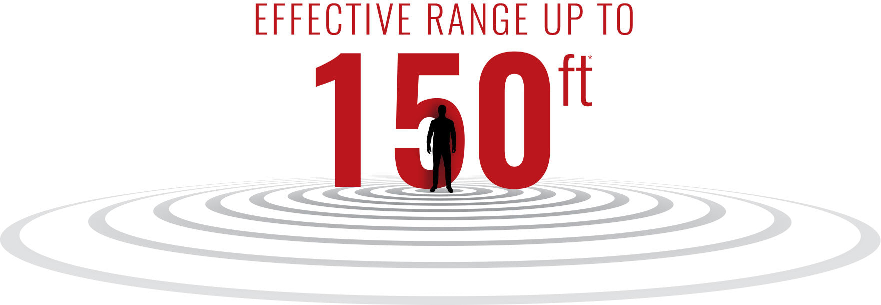 Effective Range Up To 150ft