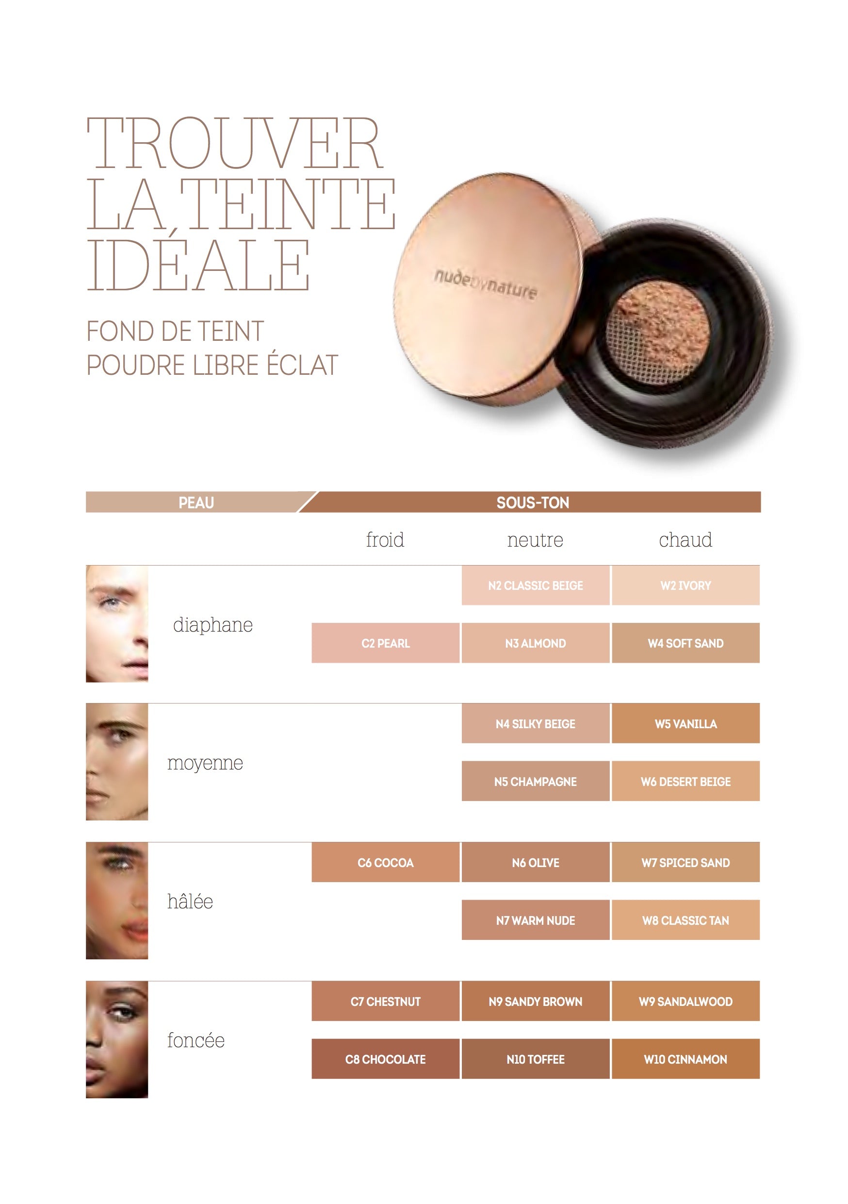 Radiant Loose Powder Foundation Shade Guide