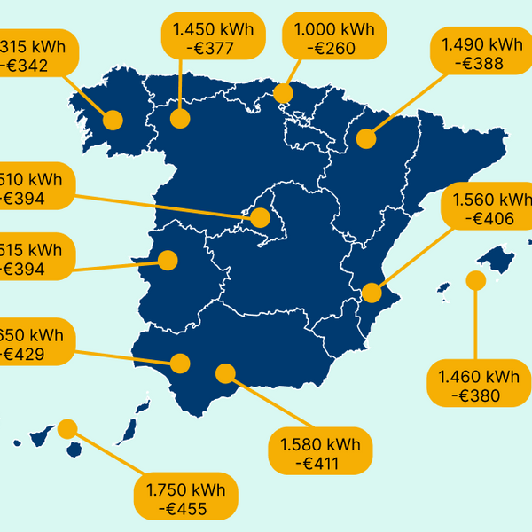 Kits solares en Espaa