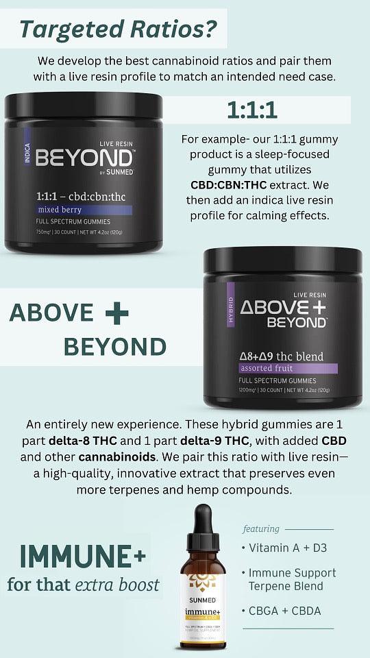 Targeted Ratios THC CBD Products
