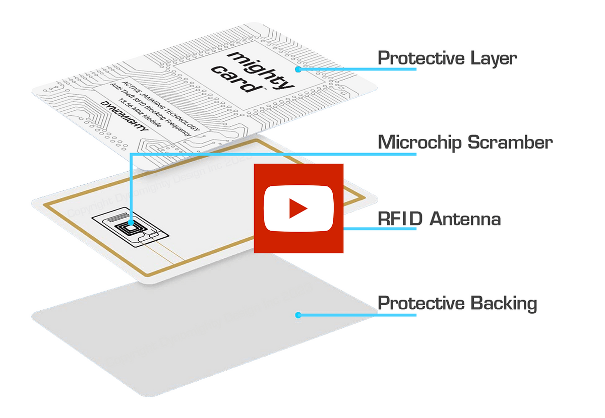 NEW - RFID Scrambling Mighty Card - RFID Card Blocker - Dynomighty