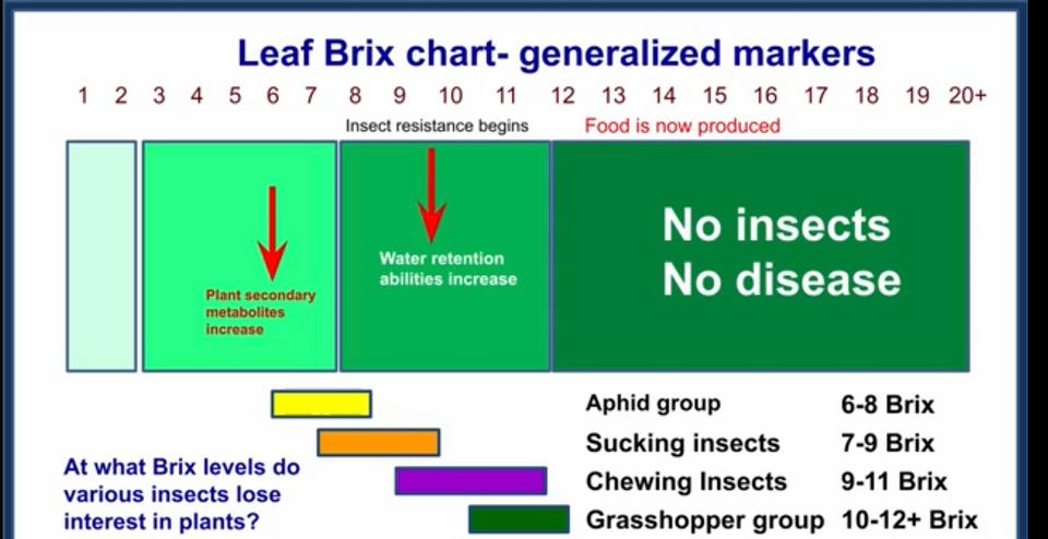 Biologix 4 Step Refillable Garden System