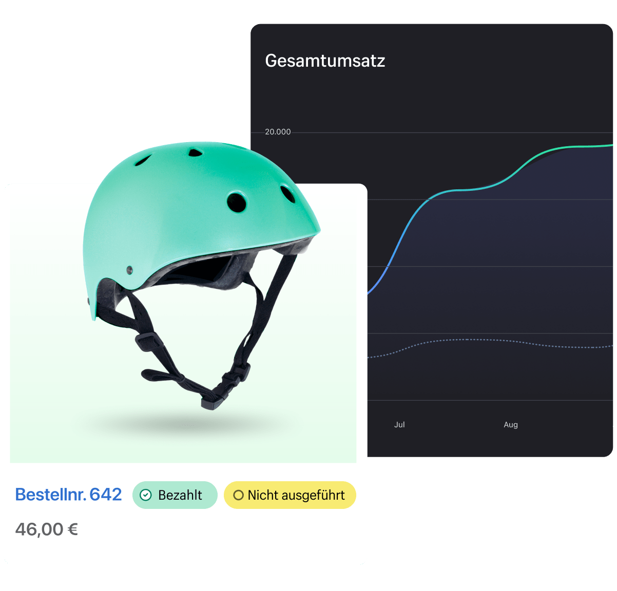 Beispiel für ein Helm-Produkt mit einer Grafik zum Gesamtumsatz dahinter.