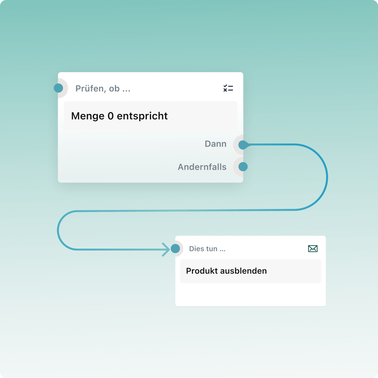 Zwei Aktionsboxen, die mit einem Pfeil verbunden sind, stellen einen Workflow mit automatisierten Aufgaben dar.