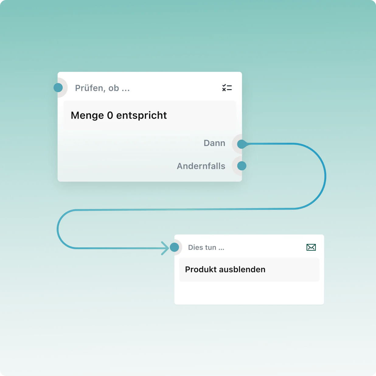 Zwei Aktionsboxen, die mit einem Pfeil verbunden sind, stellen einen Workflow mit automatisierten Aufgaben dar.