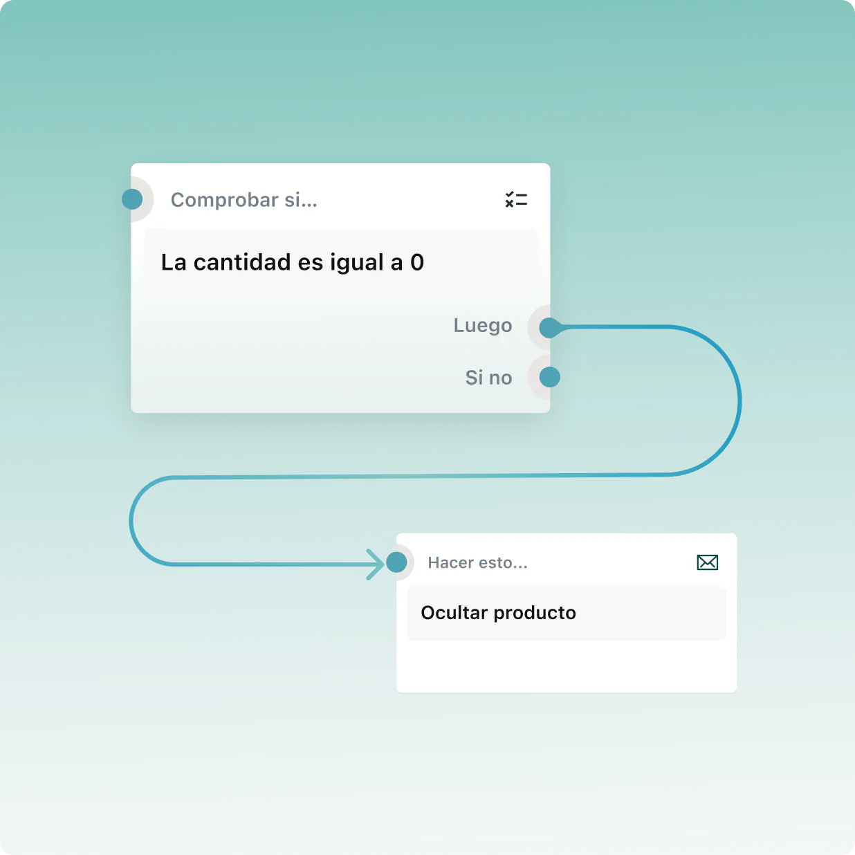 Dos cuadros de acción conectados con una flecha, que muestran un flujo de trabajo de tareas automatizadas.