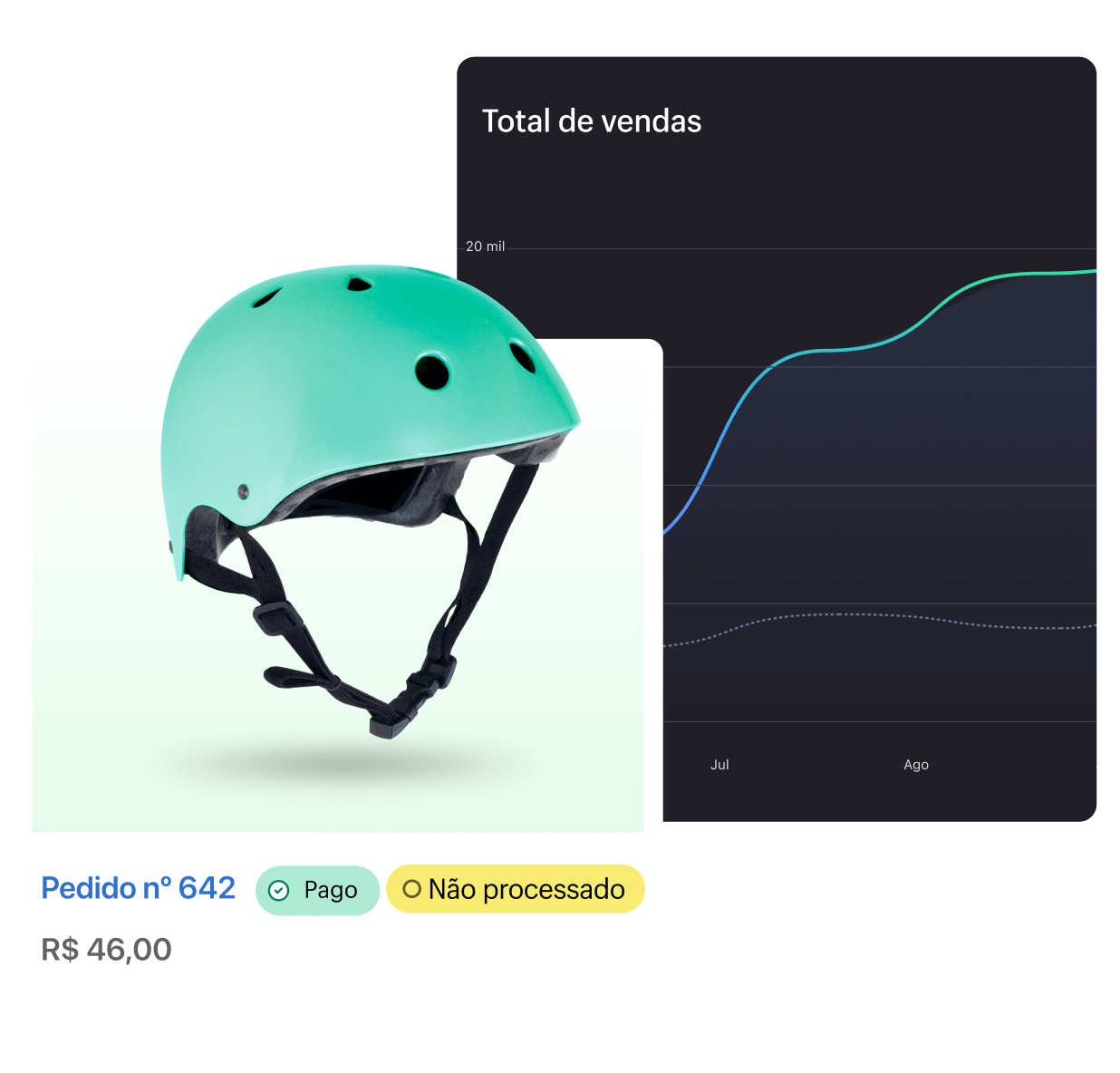 Capacete exibido como produto à venda, com um gráfico de total de vendas atrás.