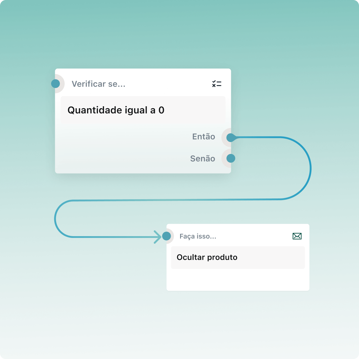 Duas caixas de ação conectadas por uma seta, representando um fluxo de trabalho de tarefas automatizadas.