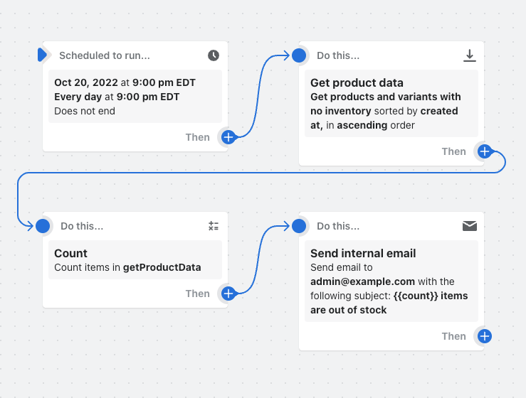 Przykład procesu workflow, który pobiera listę wielu zamówień, oznacza je tagami i wstrzymuje ich realizację.