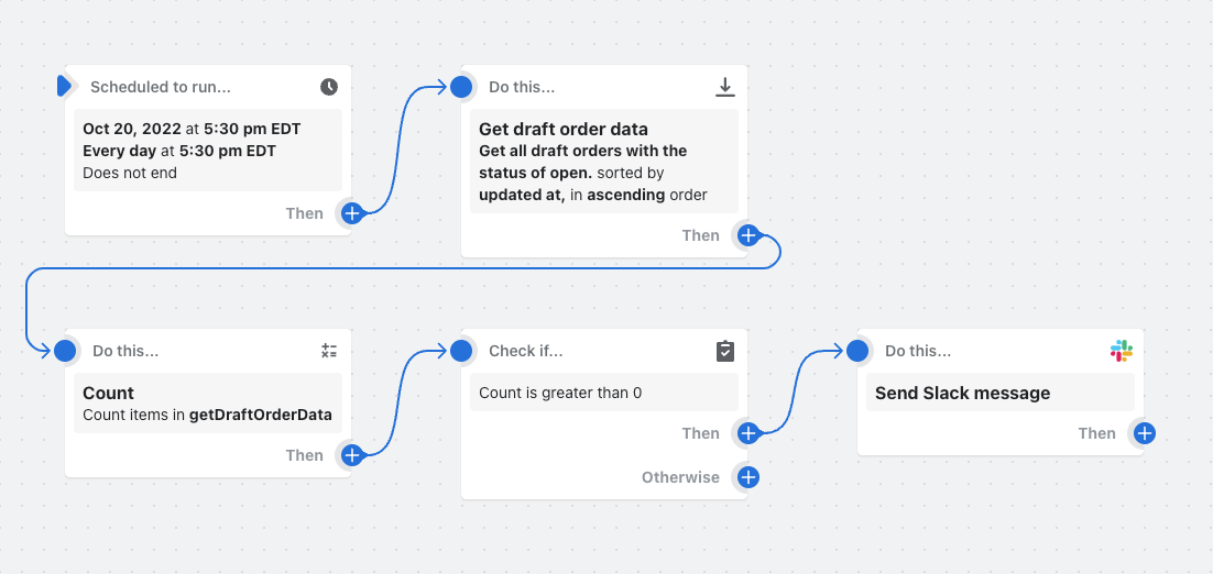 Example of a workflow that retrieves a list of draft orders, calculates the number open draft orders, and sends a Slack message.