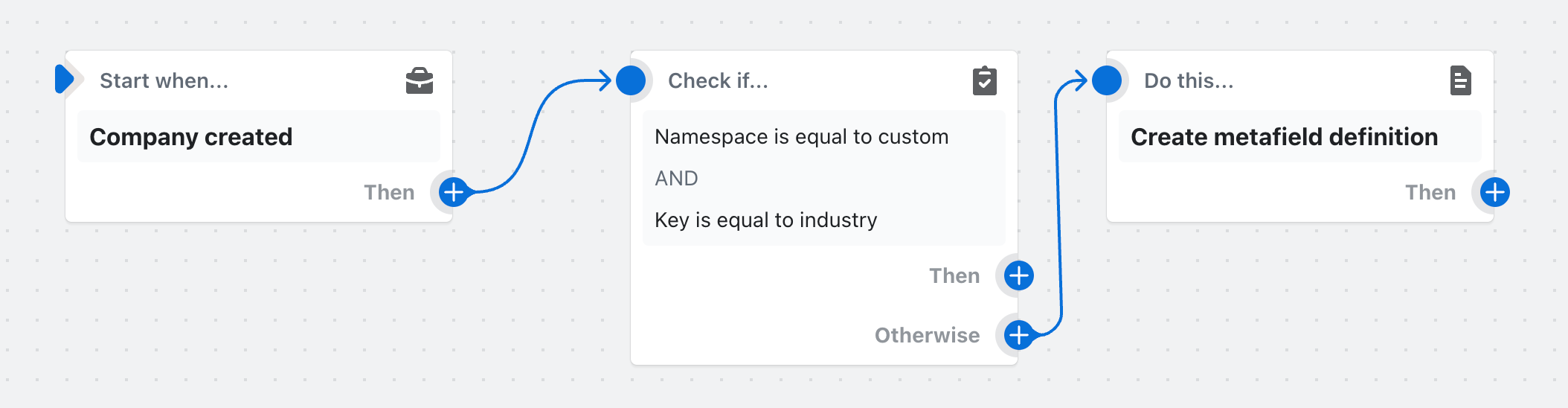 Example of a workflow that creates a metafield definition when a specific condition is met