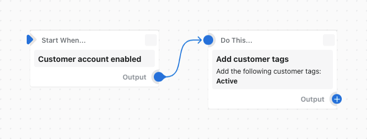 Eksempel på et workflow, der tilføjer et kundetag, når en kundekonto aktiveres