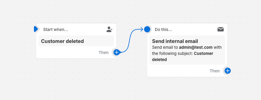 Example of a workflow that sends an email when a customer profile is deleted