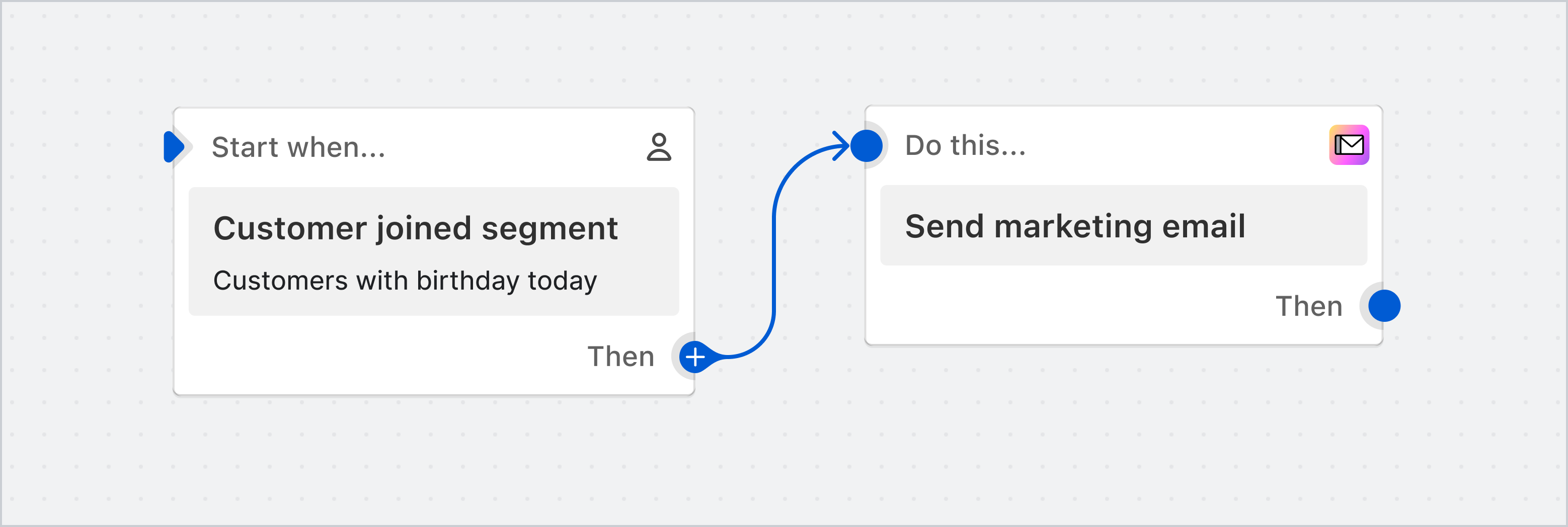 Esempio di flusso di lavoro che invia un'email al cliente quando si unisce al segmento Clienti che compiono gli anni oggi